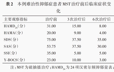 依瑞德獨(dú)家MST支撐的首篇研究論文發(fā)表
